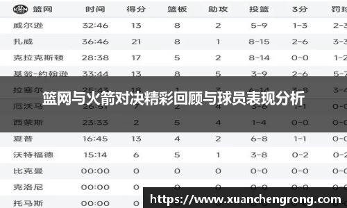 篮网与火箭对决精彩回顾与球员表现分析